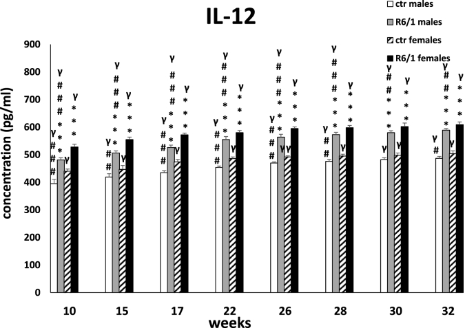 Fig. 2E