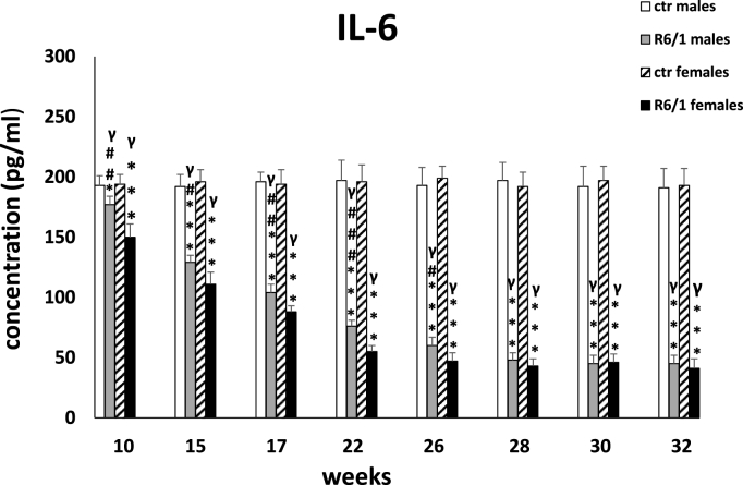 Fig. 2A