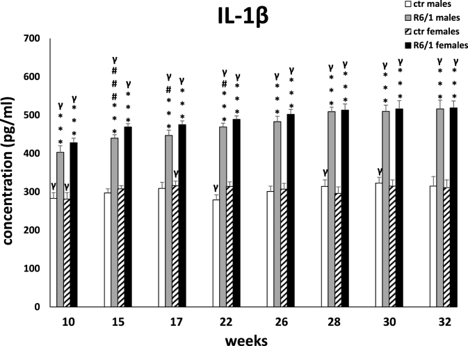 Fig. 2C