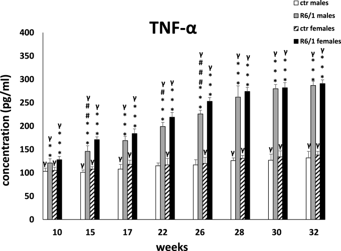 Fig. 2B