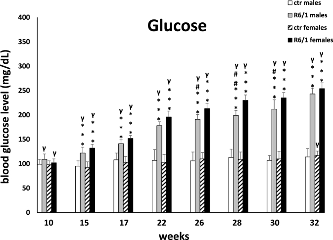 Fig. 2G