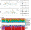Extended Data Fig. 4