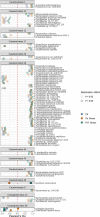Extended Data Fig. 5