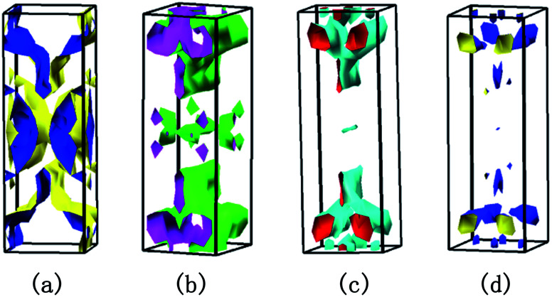 Fig. 3