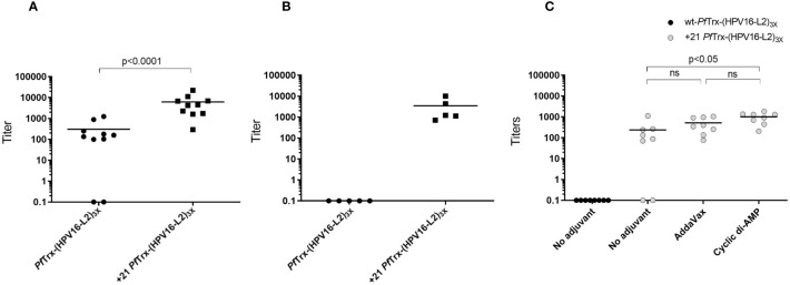 Figure 6