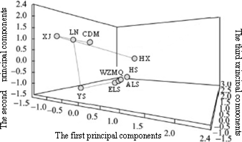 Figure 4.