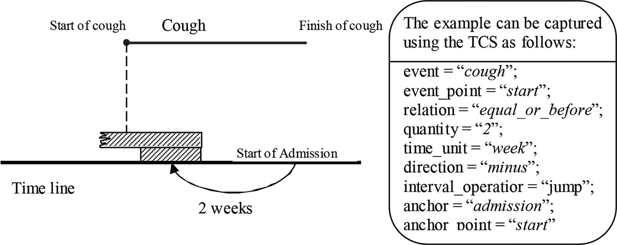 Figure 7.