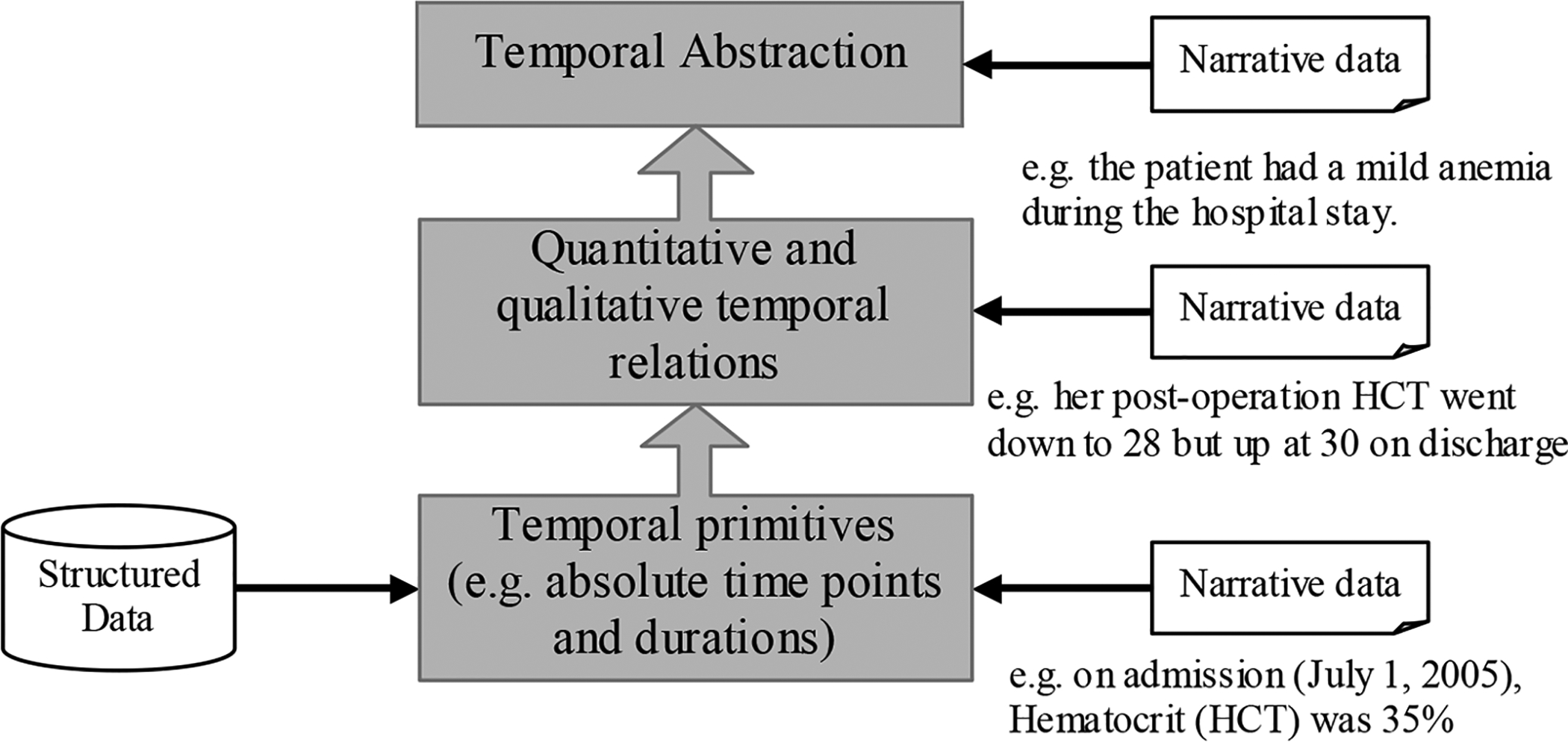 Figure 9.