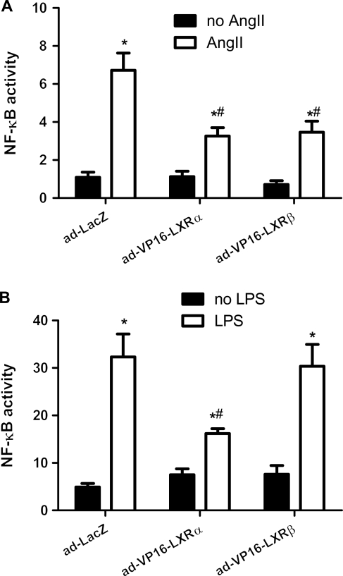 Figure 7