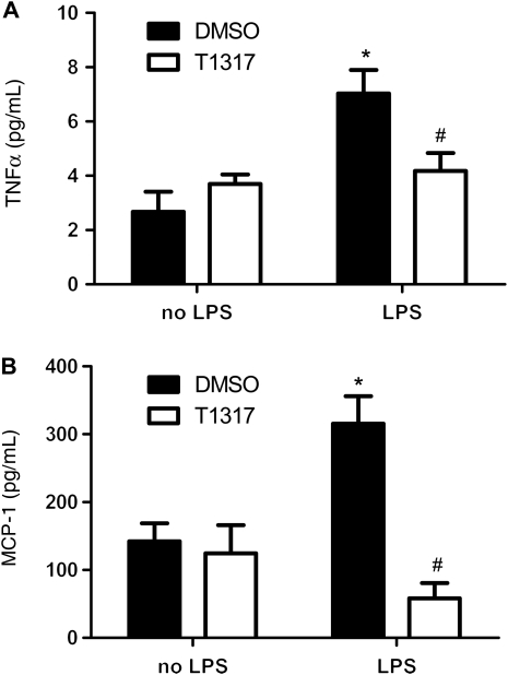 Figure 6