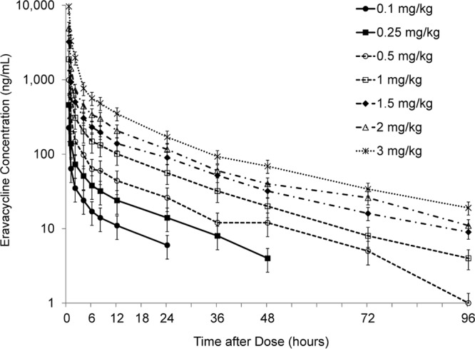 FIG 1