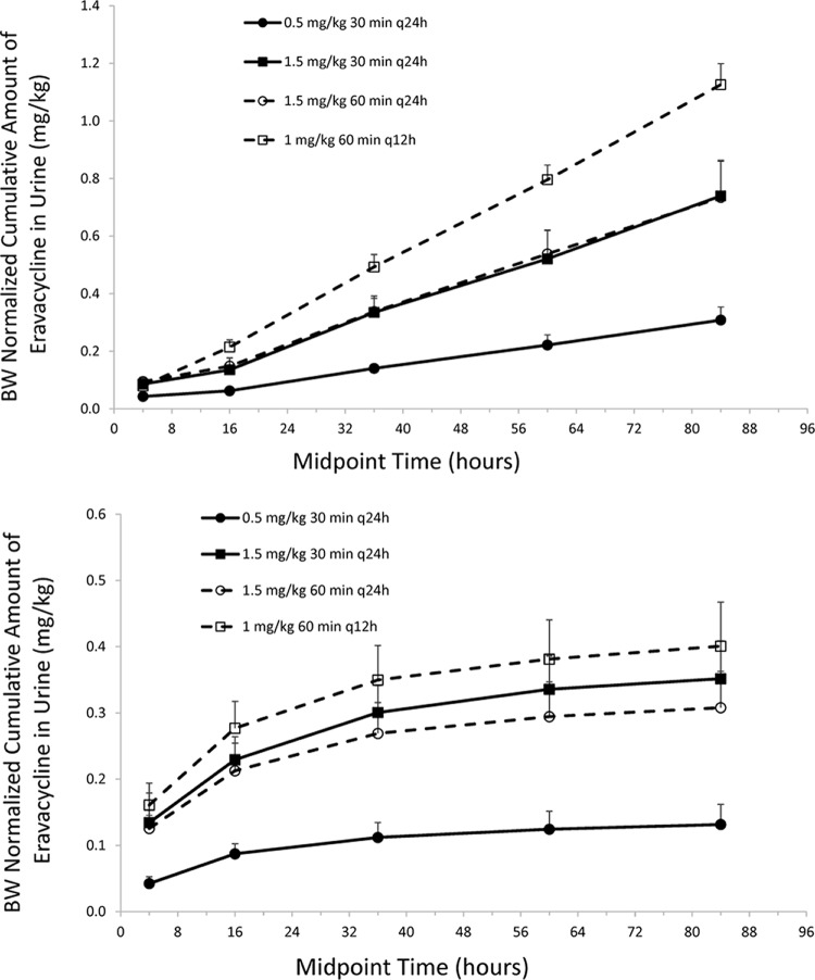 FIG 4