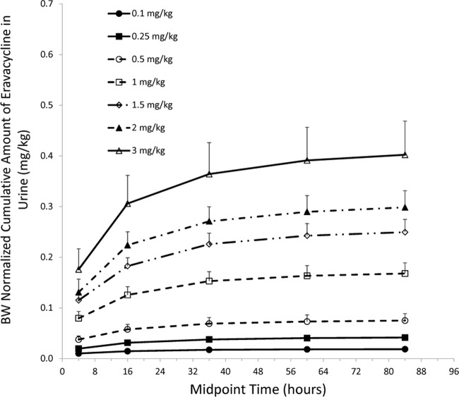 FIG 2