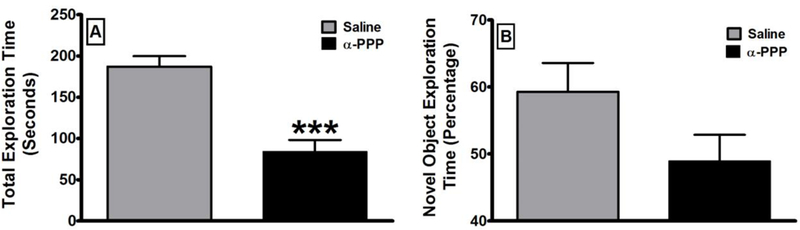 Figure 5: