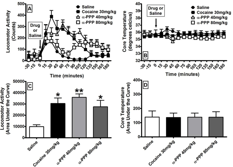 Figure 7: