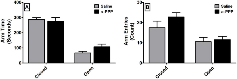 Figure 3: