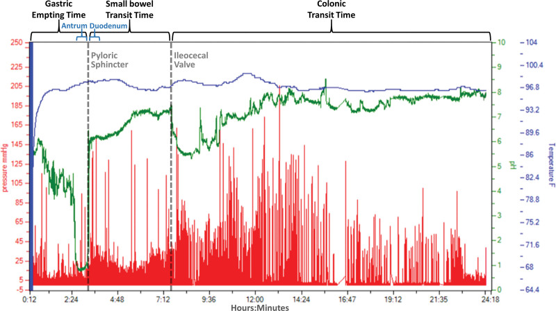 Figure 1.