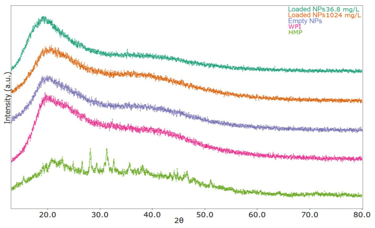 Figure 10