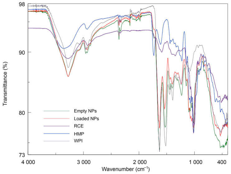 Figure 9