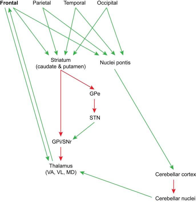 Fig. 7.