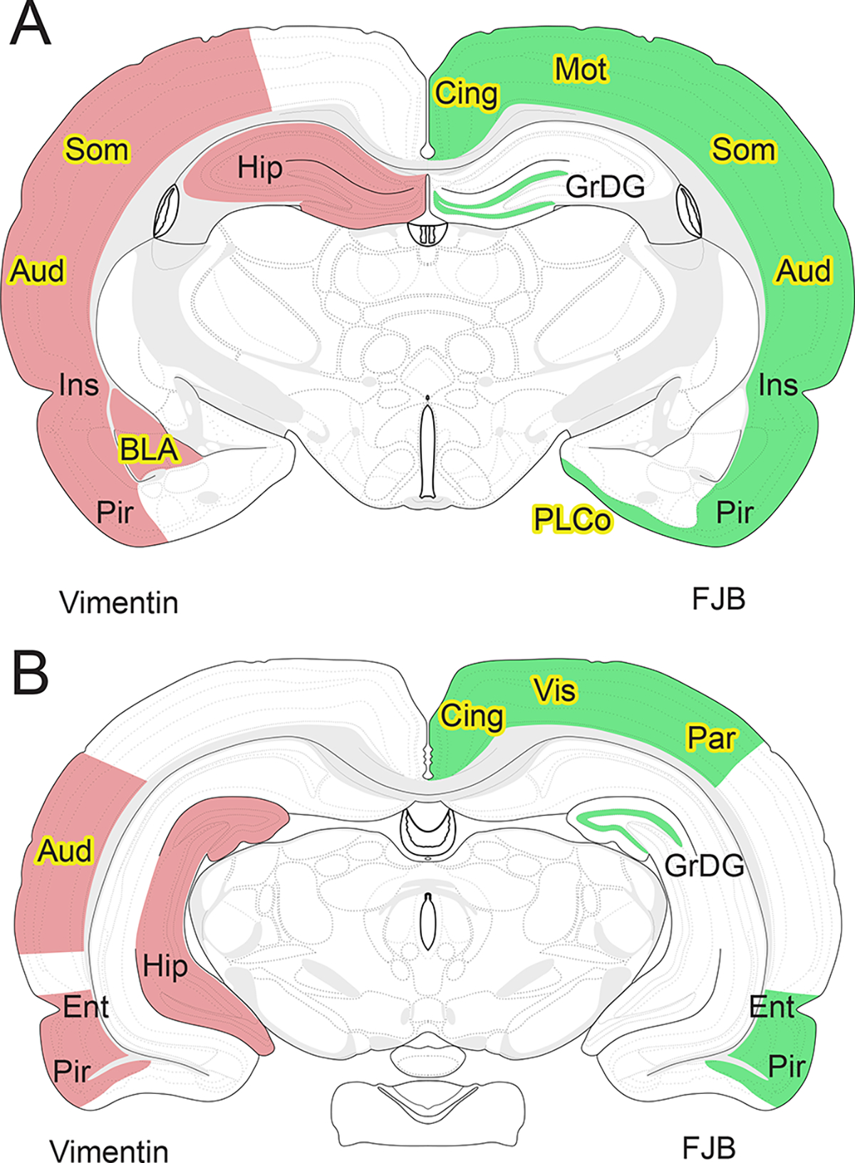 Figure 7: