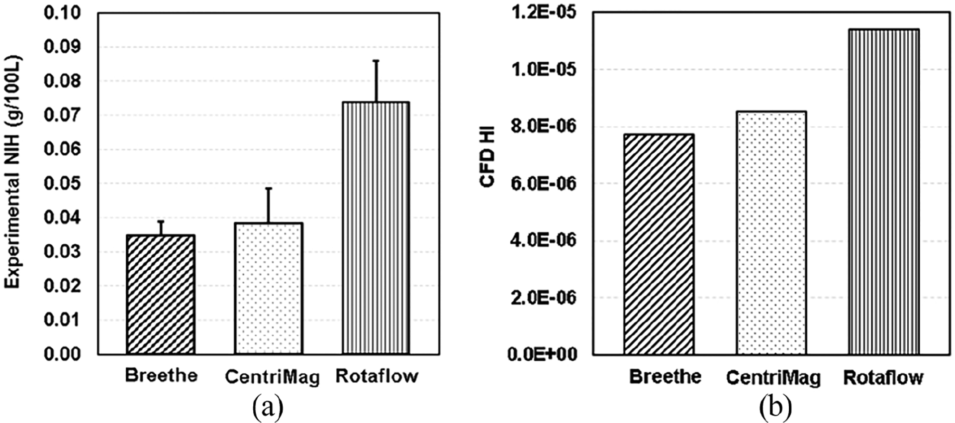 Figure 6.