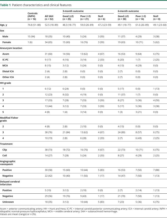 graphic file with name NEUROLOGY2019992545TT1.jpg