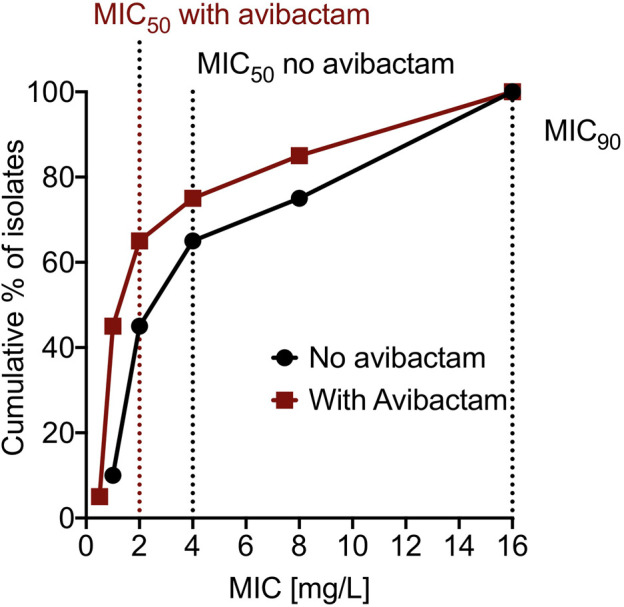 FIGURE 1