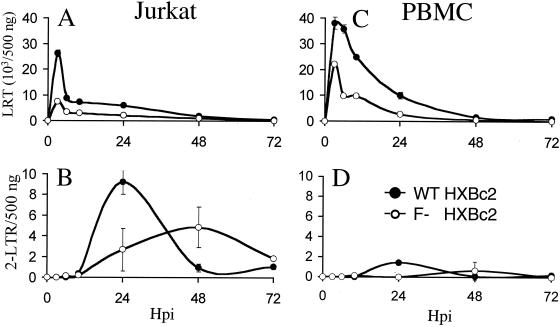 FIG. 6.