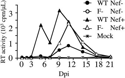 FIG. 9.