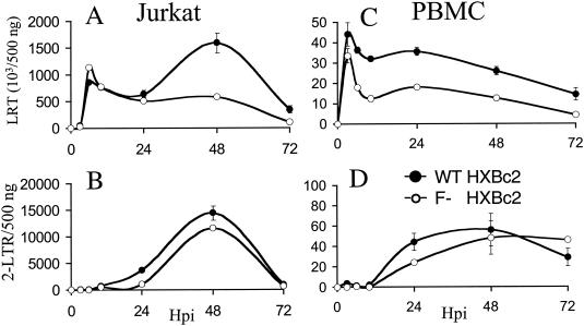 FIG. 7.