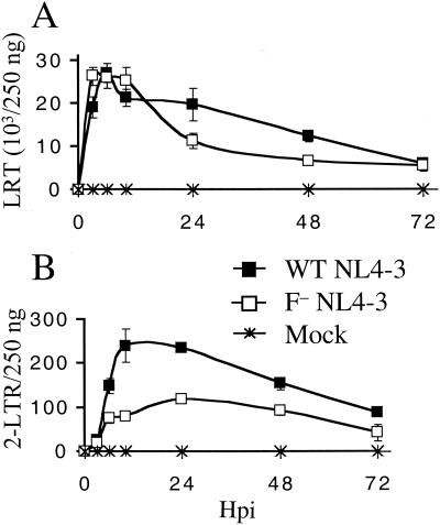 FIG. 5.