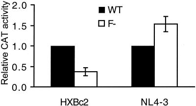 FIG. 8.