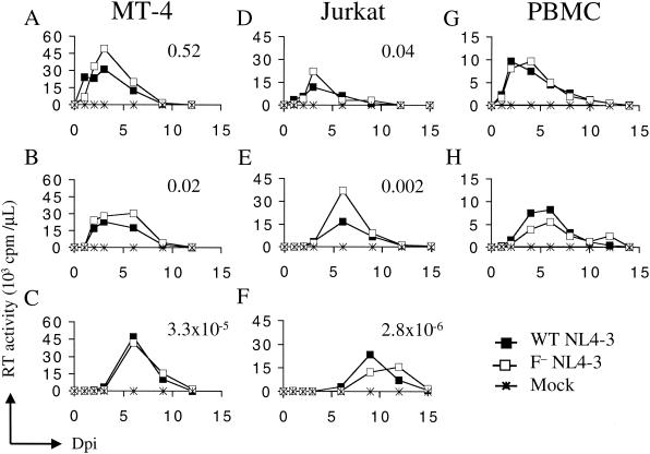 FIG. 2.