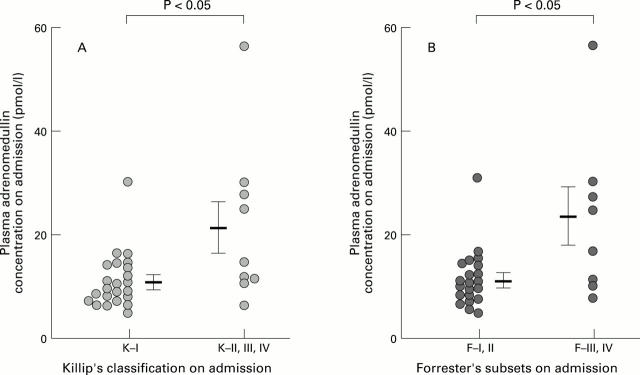 Figure 2  