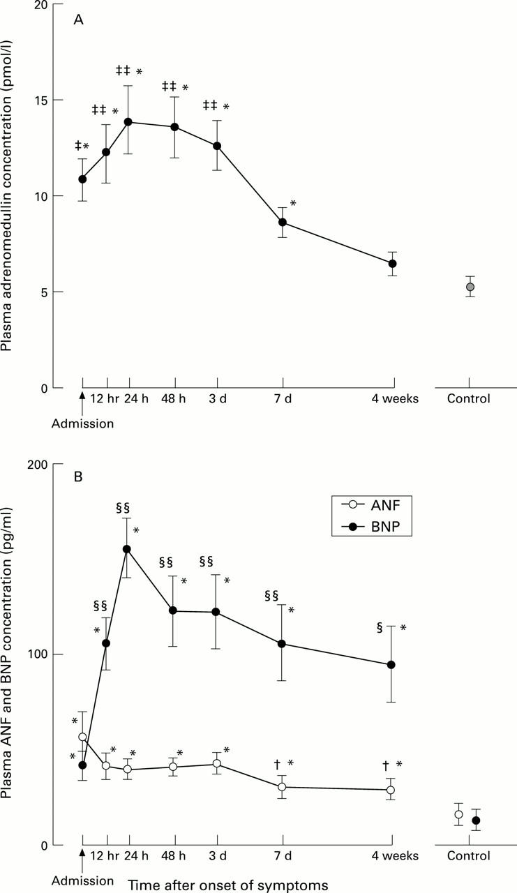 Figure 1  