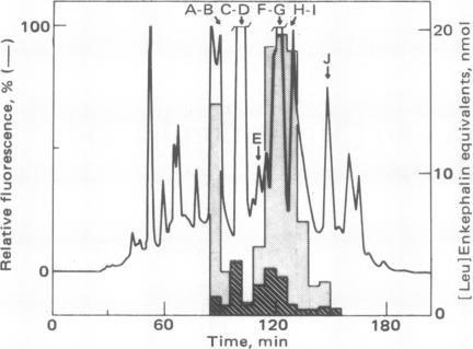 graphic file with name pnas00666-0459-a.jpg