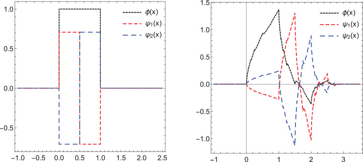 Fig. 3