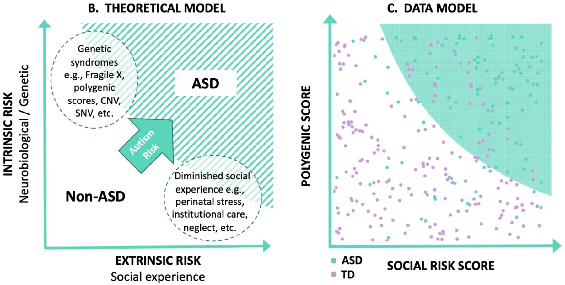 Figure 2: