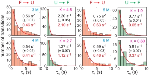 Fig. 8.