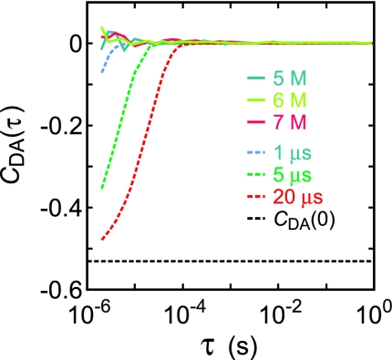 Fig. 7.