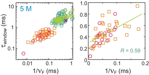 Fig. 11.