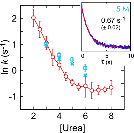 Fig. 9.