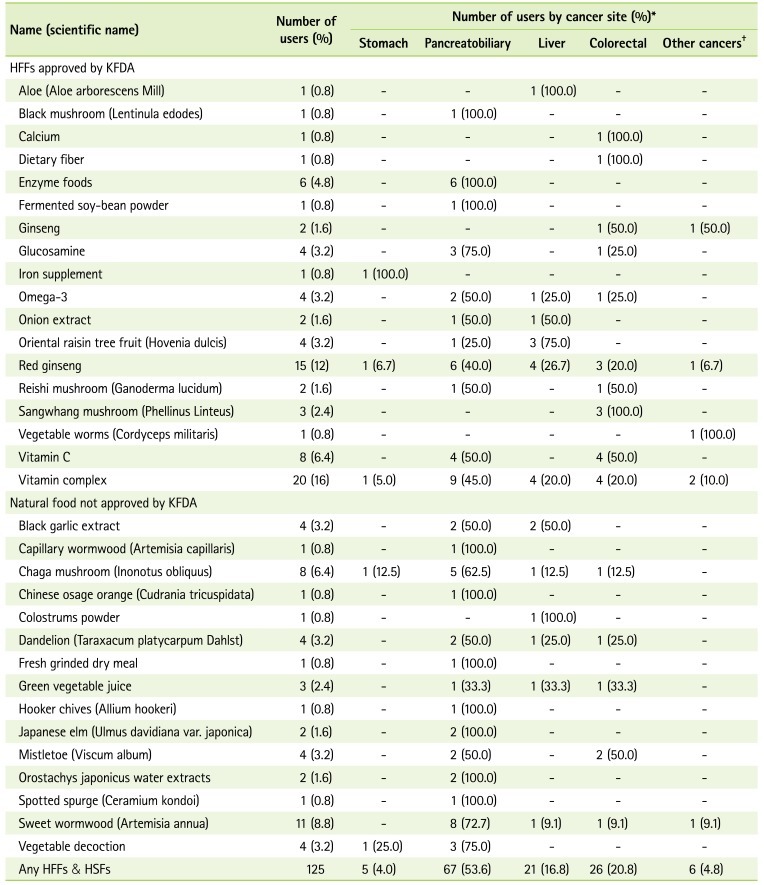 graphic file with name cnr-2-19-i002.jpg