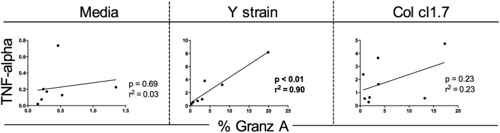 Fig 5