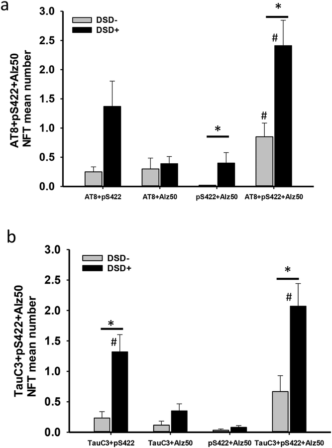 Figure 10.