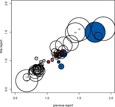 Figure 2.