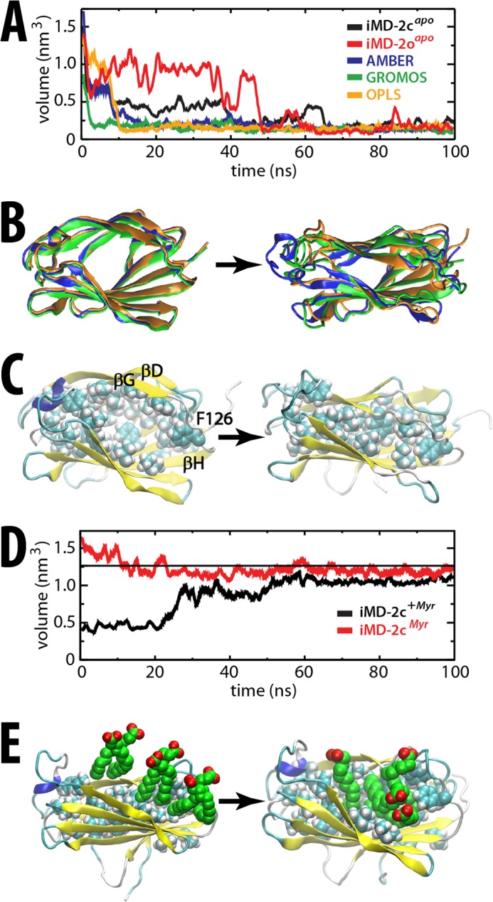 FIGURE 7.