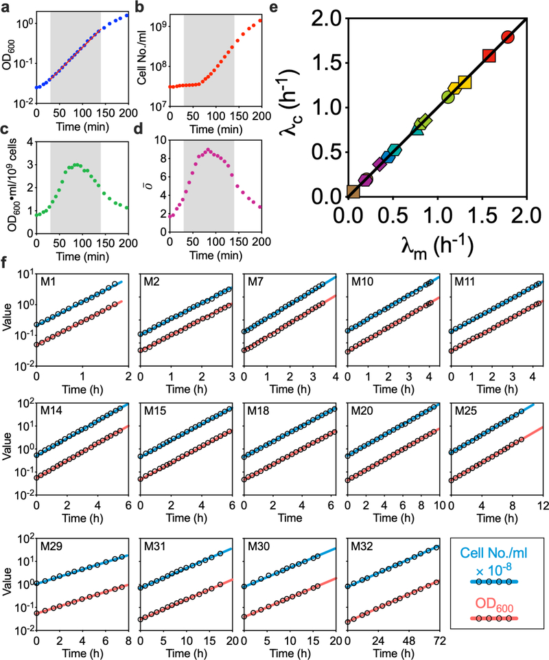 Extended Data Fig. 2 |