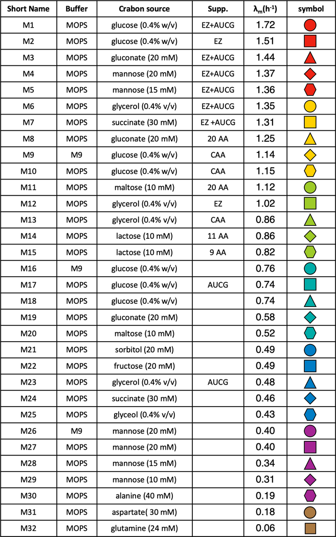 Extended Data Fig. 1 |